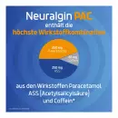 Neuralgin PAC Tabletten bei Kopfschmerzen und Migräne, таблетки от головной боли и мигрени - Таблетки Нейралгин ПАК от головной боли и мигрени